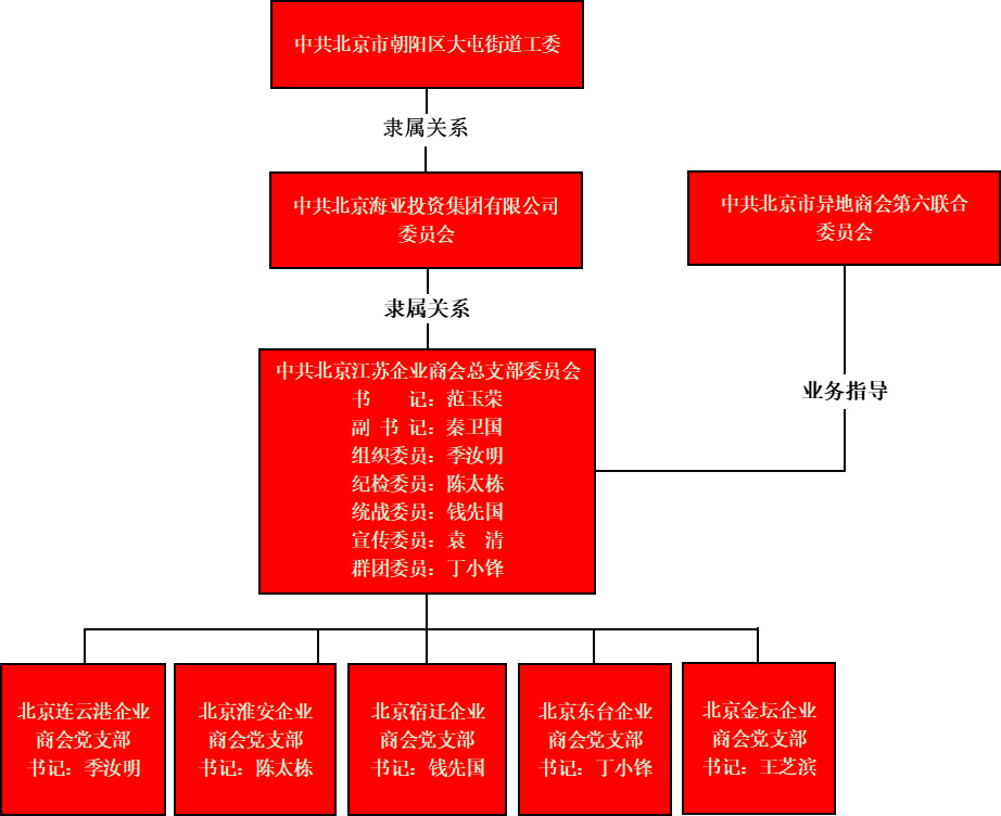 黨組織架構(gòu)圖-2024.4.2.jpg